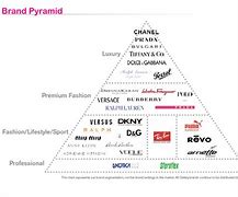 Image result for luxury brand pyramid cars