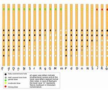 Image result for Piano Chord Fingerings