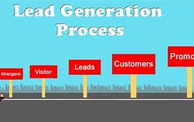 Image result for Lead Generation Companies for Small Businesses