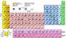 tavola periodica professionale antinea s notes tavola periodica tavola periodica professionale antinea s notes tavola periodica