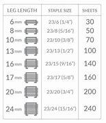 Image result for Staple Type Conversion Chart