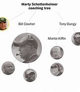 Image result for Mike McCarthy Coaching Tree