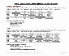 Image result for Maths Conversion Table
