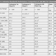 Image result for Cat 6 vs 7