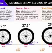 Image result for 22 Inch Bike Wheels