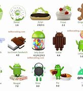 Image result for List of All Android Versions