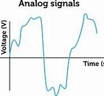Image result for Electronic Signals