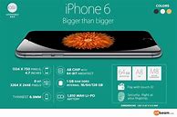 Image result for iPhone with Bigger Screen
