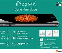 Image result for New iPhone 6 Bigger