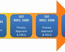 Image result for NQA ISO 9001