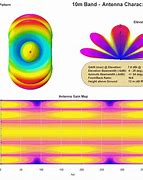 Image result for All Band Dipole Antenna