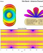 Image result for Dipole Antenna Pattern