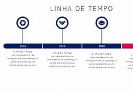 Image result for Linha Do Tempo