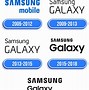 Image result for Samsung Galaxy Marca
