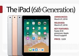 Image result for List iPad Generations in Order of Age