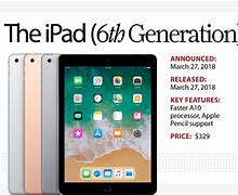 Image result for Generations of Apple iPads