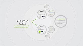 Image result for iOS Emgies vs Android