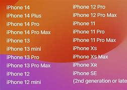 Image result for iPhone iOS Versions List