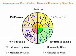 Image result for What Is the Difference Between Current and Voltage