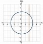 Image result for How to Find Vertical Line Equation