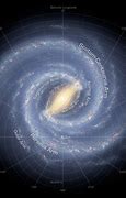 Image result for Milky Way Galaxy with Planets