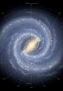 Image result for Facts About Milky Way Galaxy