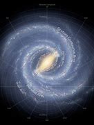 Image result for Where Is Earth and Planets in the Milky Way Galaxy