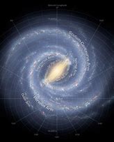 Image result for Middle of the Milky Way