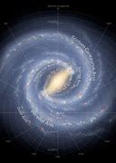 Image result for Earth Moon Sun Milky Way Galaxy