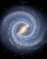 Image result for Diagram of the Milky Way Galaxy