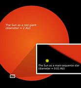 Image result for Red Giant Sun Planet Balls Memes