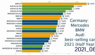 Image result for Market Share of BMW in Germany