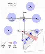 Image result for Cricket Geometry