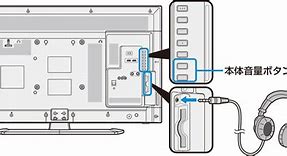 Image result for Reboot Sharp Aquos TV