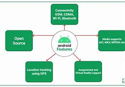 Image result for Introduction to App Development