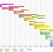 Image result for iPhone Model Comparison Chart SE