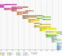 Image result for iPhone Timeline to Now