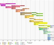 Image result for iPhone Timeline to 13