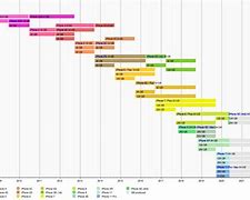Image result for iPhone Camera Resolution Timeline
