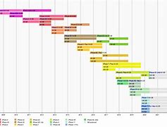 Image result for iPhone 7 Screw Chart