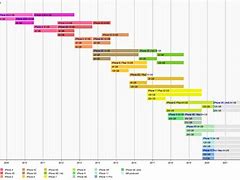 Image result for Which is better%2C an iPhone 5 or an iPhone SE%3F