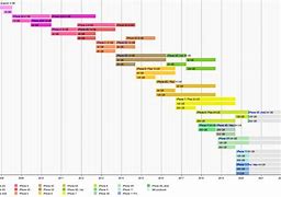 Image result for Which is better%2C an iPhone 5 or an iPhone SE%3F