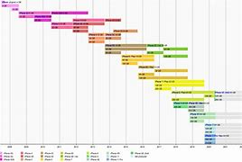 Image result for iPhone SE 2016 Timeline