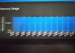 Image result for Memory Usage Chart