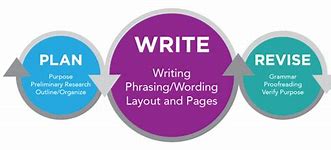 Image result for The Write Start: A 30-Day Plan