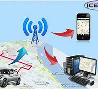 Image result for GSM and GPS