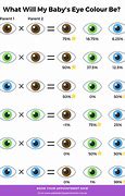 Image result for Dominant and Recessive Eye Color Chart