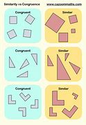 Image result for Difference Between Similar and Congruent