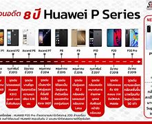 Image result for Huawei Phones Timeline