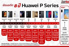 Image result for Huawei Phone Timeline